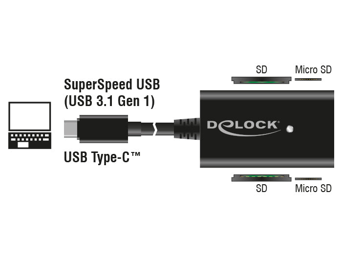 Delock USB 3.1 Gen 1 Card Reader USB Type-C male 4 Slots - Kartenleser - All-in-one (MMC, SD, miniSD, RS-MMC, TransFlash, MMCmobile, microSD, MMCmicro, SDHC, miniSDHC, microSDHC, SDXC, microSDXC, SDHC UHS-I, microSDHC UHS-I)