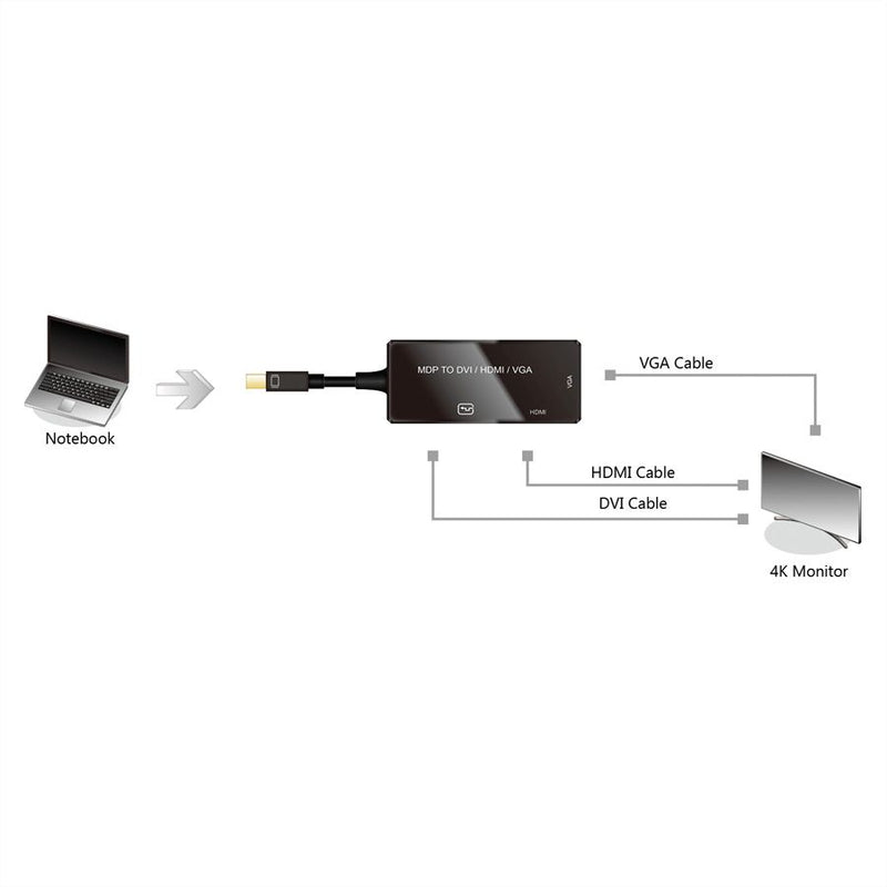 VALUE Videokonverter - Mini DisplayPort - DVI, HDMI, VGA