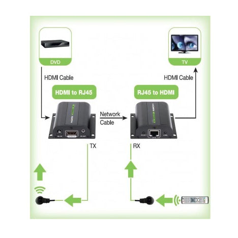 Techly Extender HDMI Full HD on cable Cat.5E / 6 / 6A / 7 max 60m Autoregulated