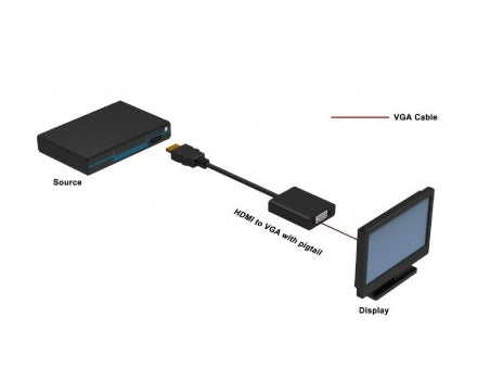 Techly IDATA HDMI-VGA2 - Videokonverter - HDMI