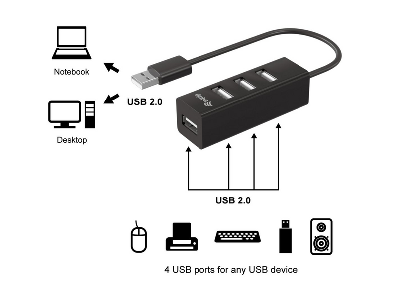 Equip USB-Hub USB 2.0 St -> 4x Bu 0.15cm 480Mbps schwarz