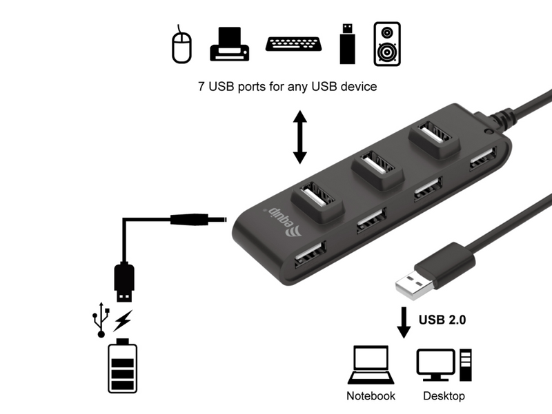Equip USB-Hub USB 2.0 St -> 7x Bu 0.15cm 480Mbps schwarz