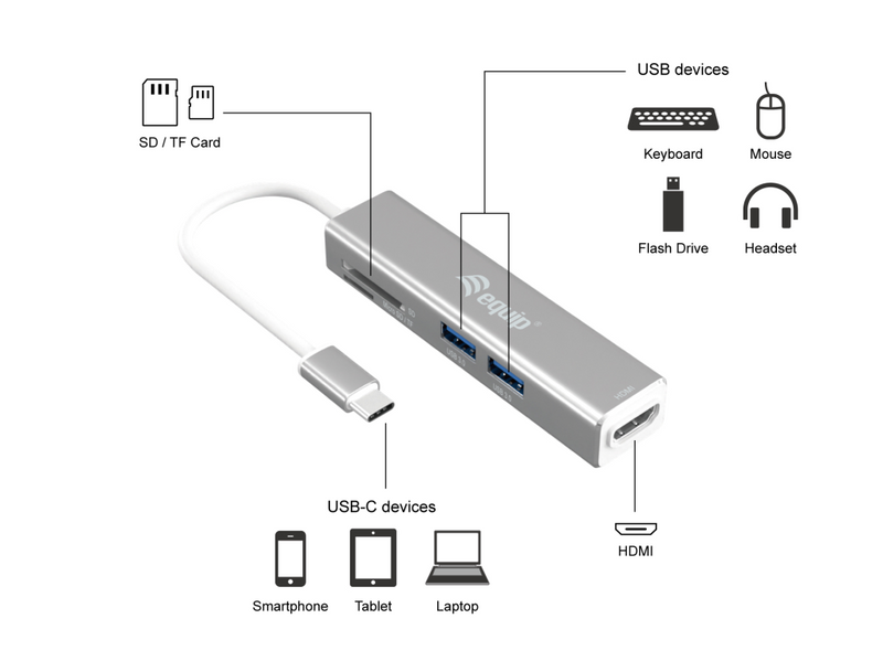 Equip USB-Hub USB-C St -> 5x USB 3.0 Bu 0.15cm 4K/30Hz sw