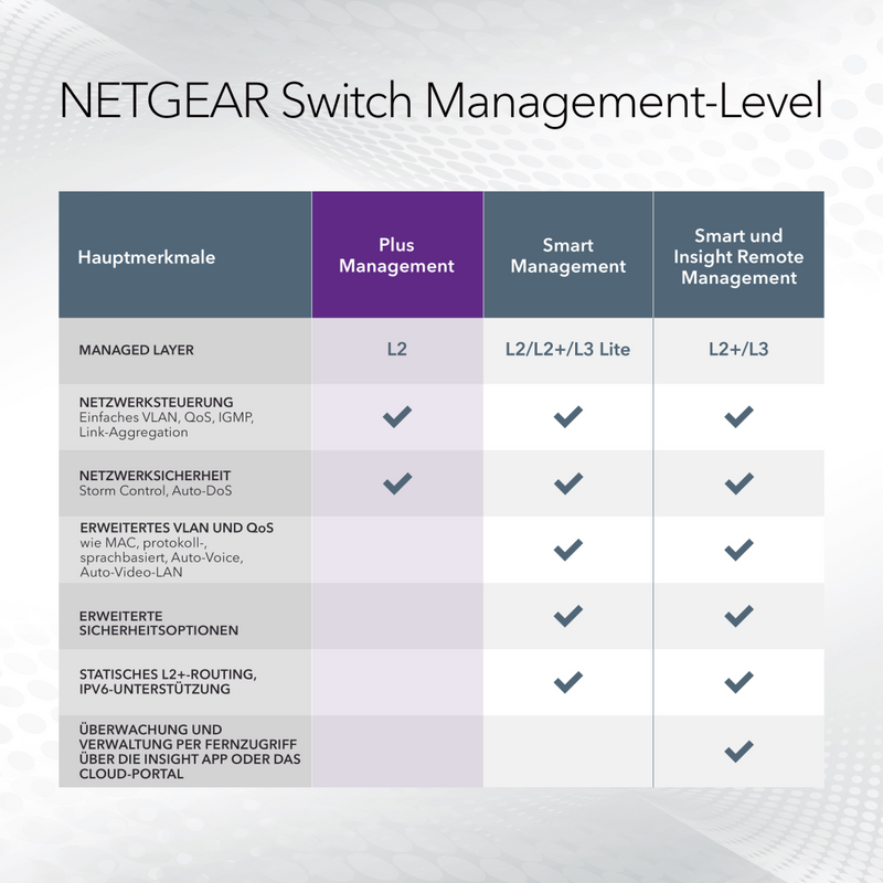 Netgear Plus GS108Ev3 - Switch - unmanaged - 8 x 10/100/1000