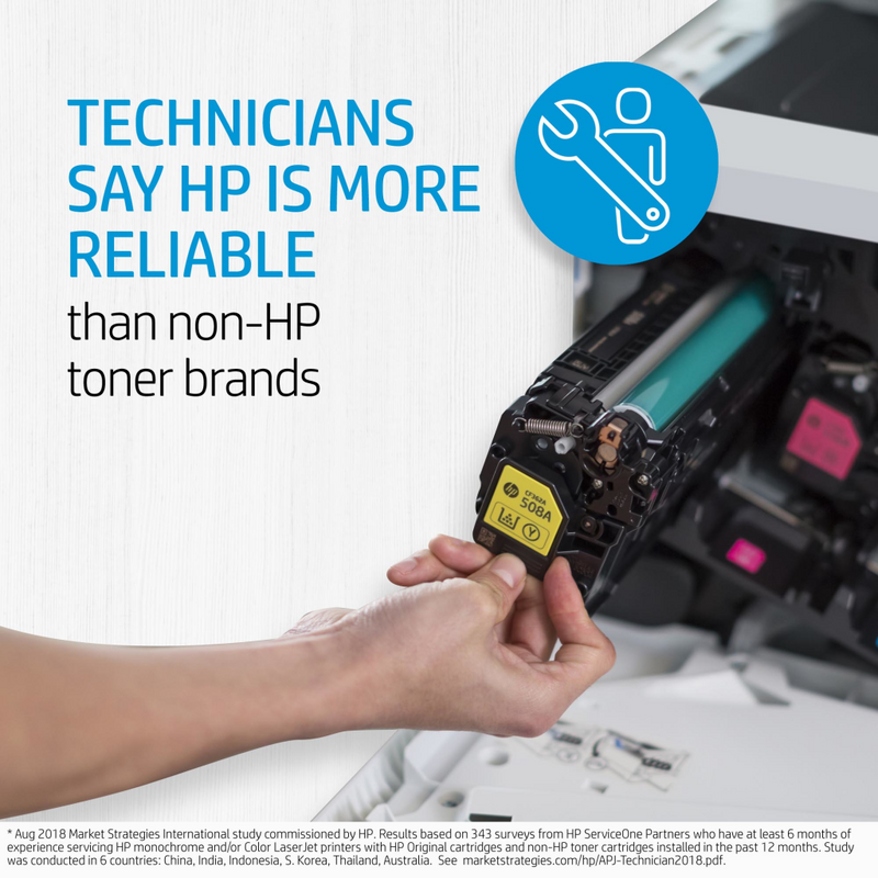 HP  (220 V) - Kit für Fixiereinheit - für Color LaserJet 5500