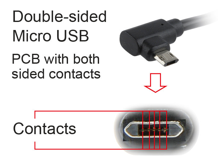 Gembird CCB-USB2-AMmDM90-6 - 1,8 m - USB A - Micro-USB B - USB 2.0 - Schwarz